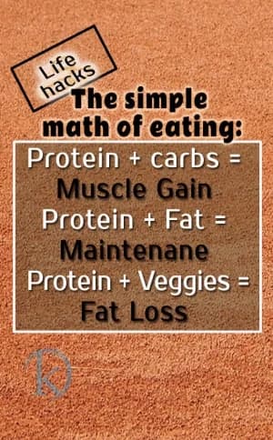 Life hacks The simple math of eating: Protein + carbs = Muscle Gain, Protein + Fat = Maintenane, Protein + Veggies = Fat Loss.